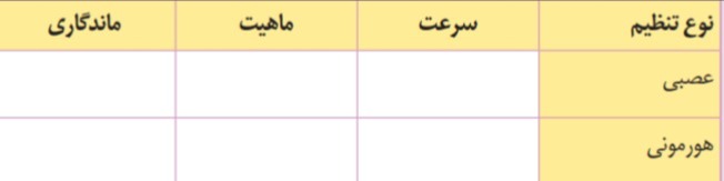 دریافت سوال 16