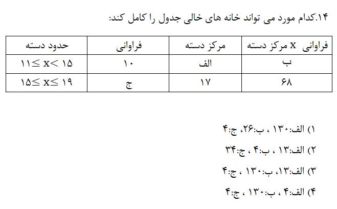 دریافت سوال 21