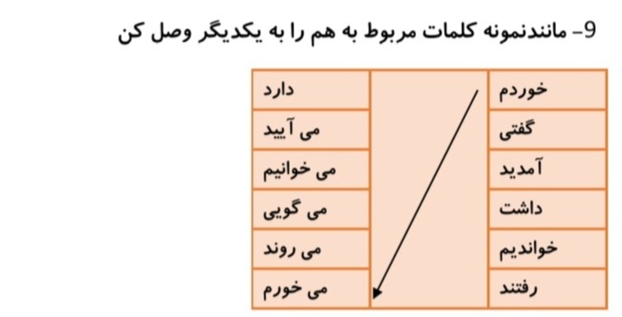 دریافت سوال 9