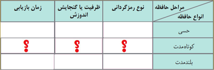 دریافت سوال 18