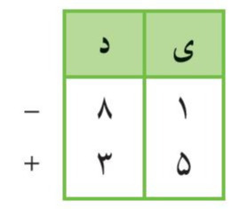 دریافت سوال 19