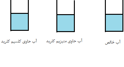 دریافت سوال 4