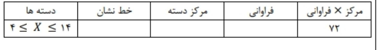 دریافت سوال 2