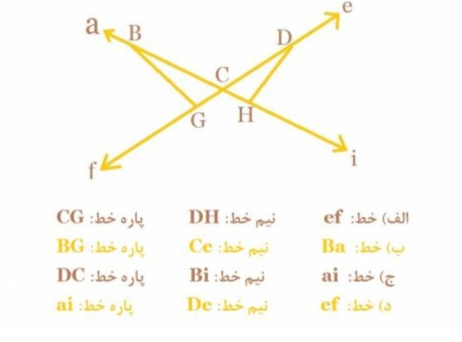 دریافت سوال 6