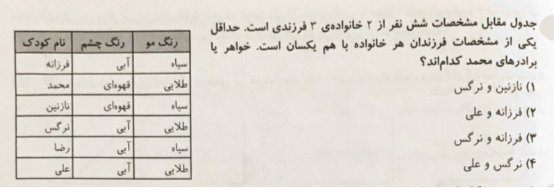 دریافت سوال 21