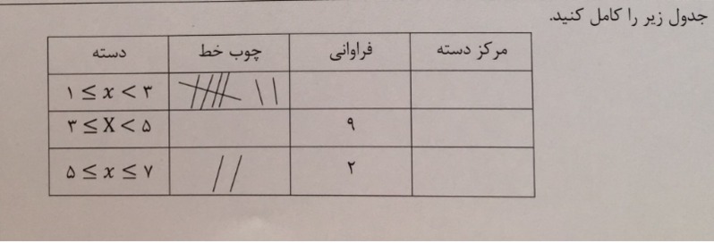 دریافت سوال 15