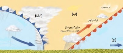 دریافت سوال 5