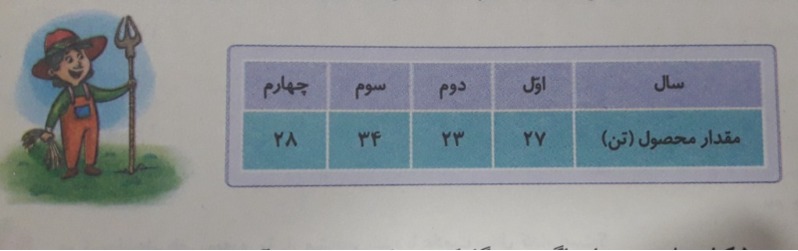 دریافت سوال 9