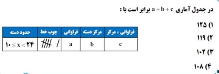 دریافت سوال 1