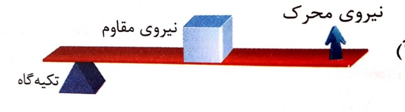 دریافت سوال 19