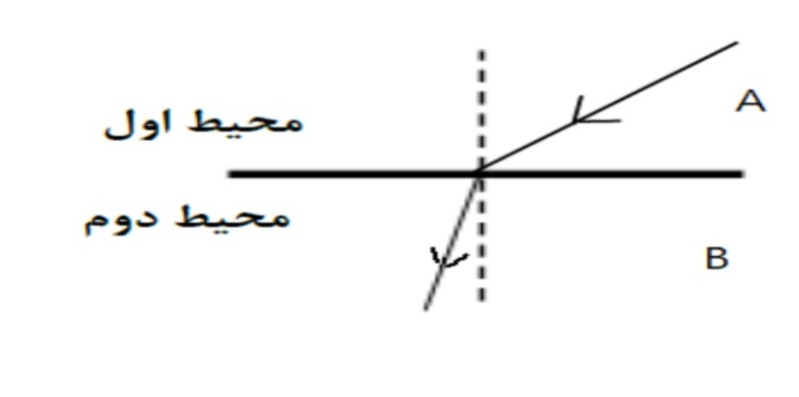 دریافت سوال 26