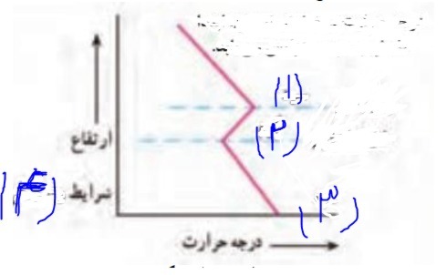 دریافت سوال 17