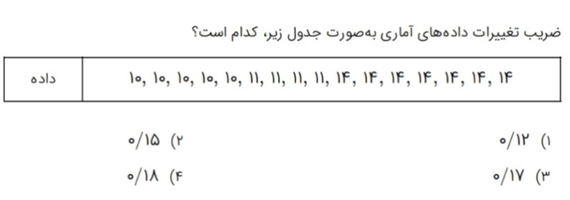 دریافت سوال 23