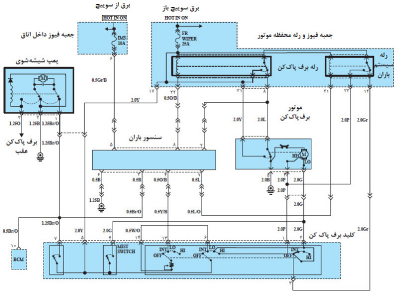 دریافت سوال 8