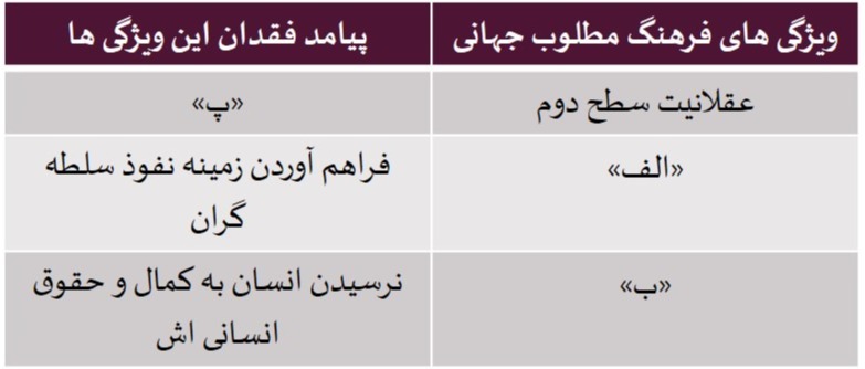 دریافت سوال 2