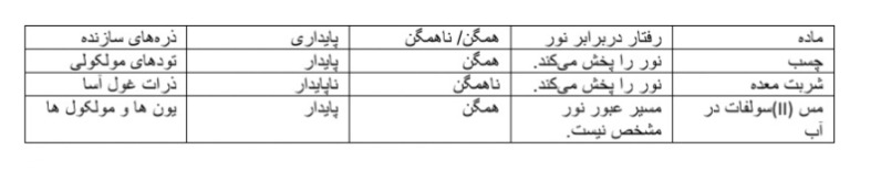 دریافت سوال 2