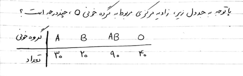 دریافت سوال 27