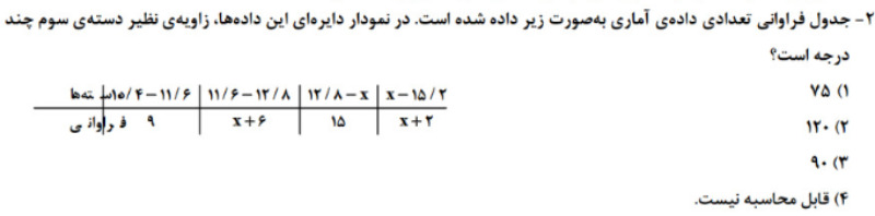 دریافت سوال 2