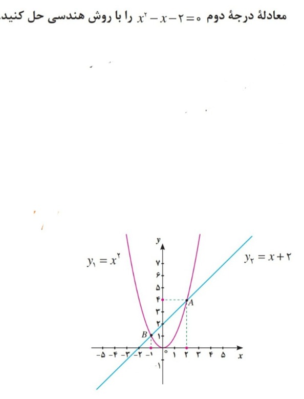 دریافت سوال 25