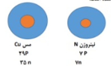 دریافت سوال 7