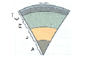 دریافت سوال 13