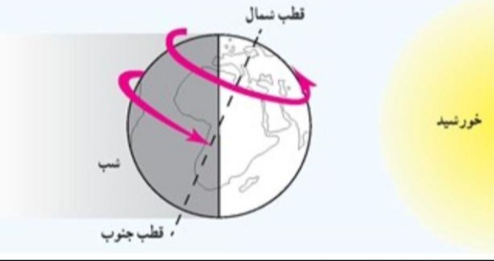 دریافت سوال 3