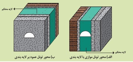 دریافت سوال 16