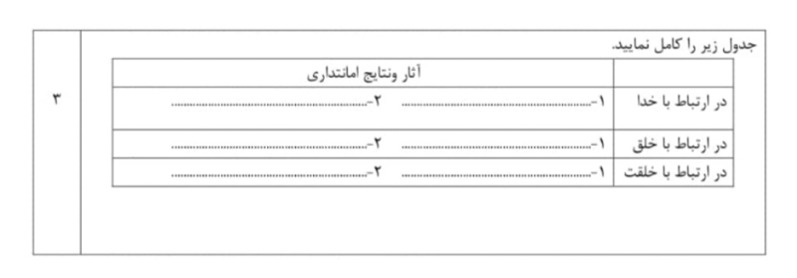 دریافت سوال 7