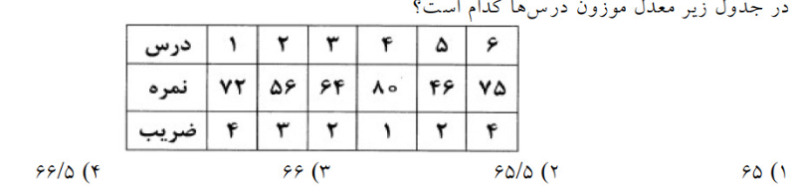 دریافت سوال 45