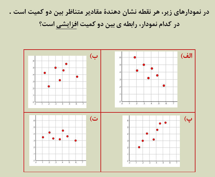 دریافت سوال 2