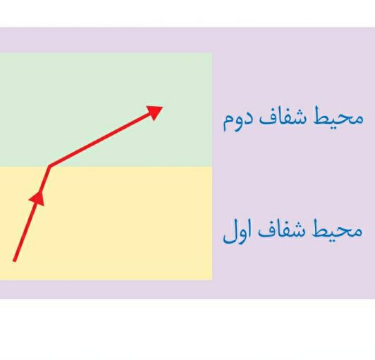 دریافت سوال 17