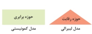 دریافت سوال 10