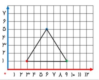 دریافت سوال 7