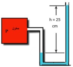 دریافت سوال 14