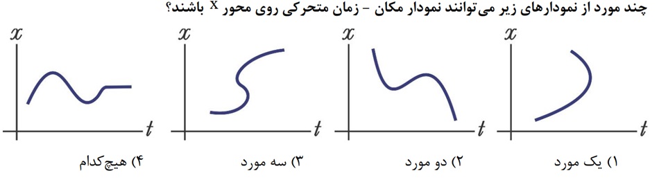 دریافت سوال 17