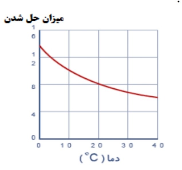 دریافت سوال 1