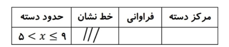 دریافت سوال 26