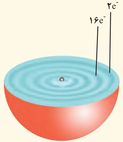 دریافت سوال 4