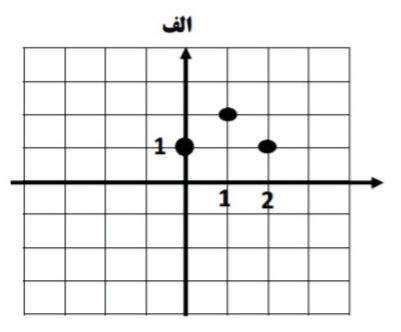 دریافت سوال 3