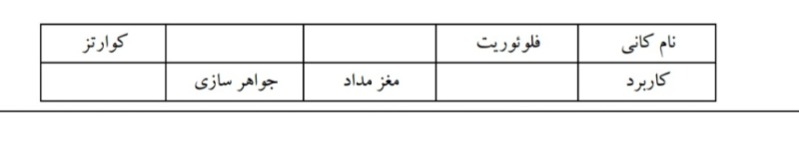 دریافت سوال 24