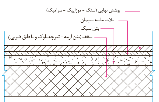 دریافت سوال 1