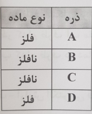 دریافت سوال 4