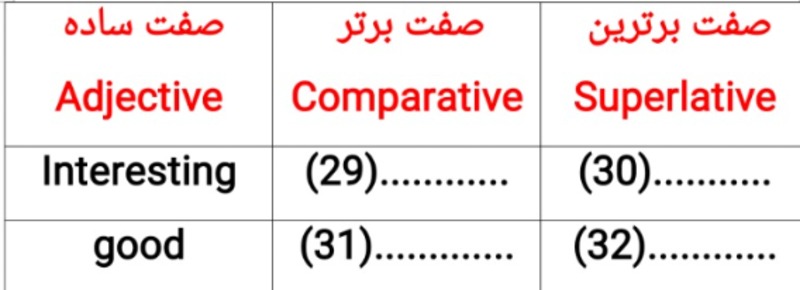 دریافت سوال 12