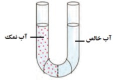 دریافت سوال 4