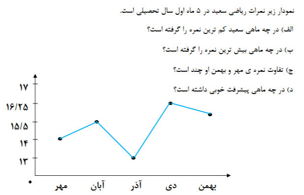 دریافت سوال 16