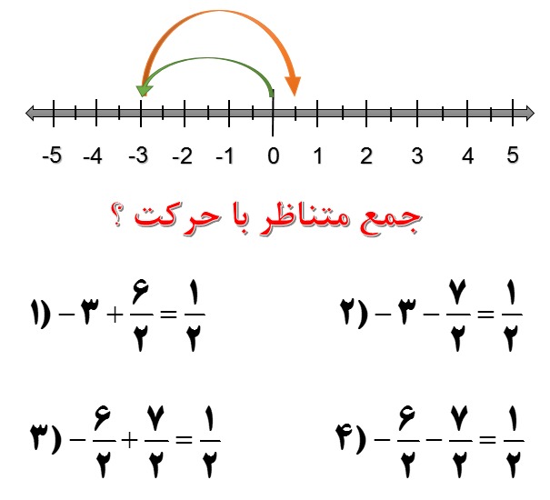 دریافت سوال 10