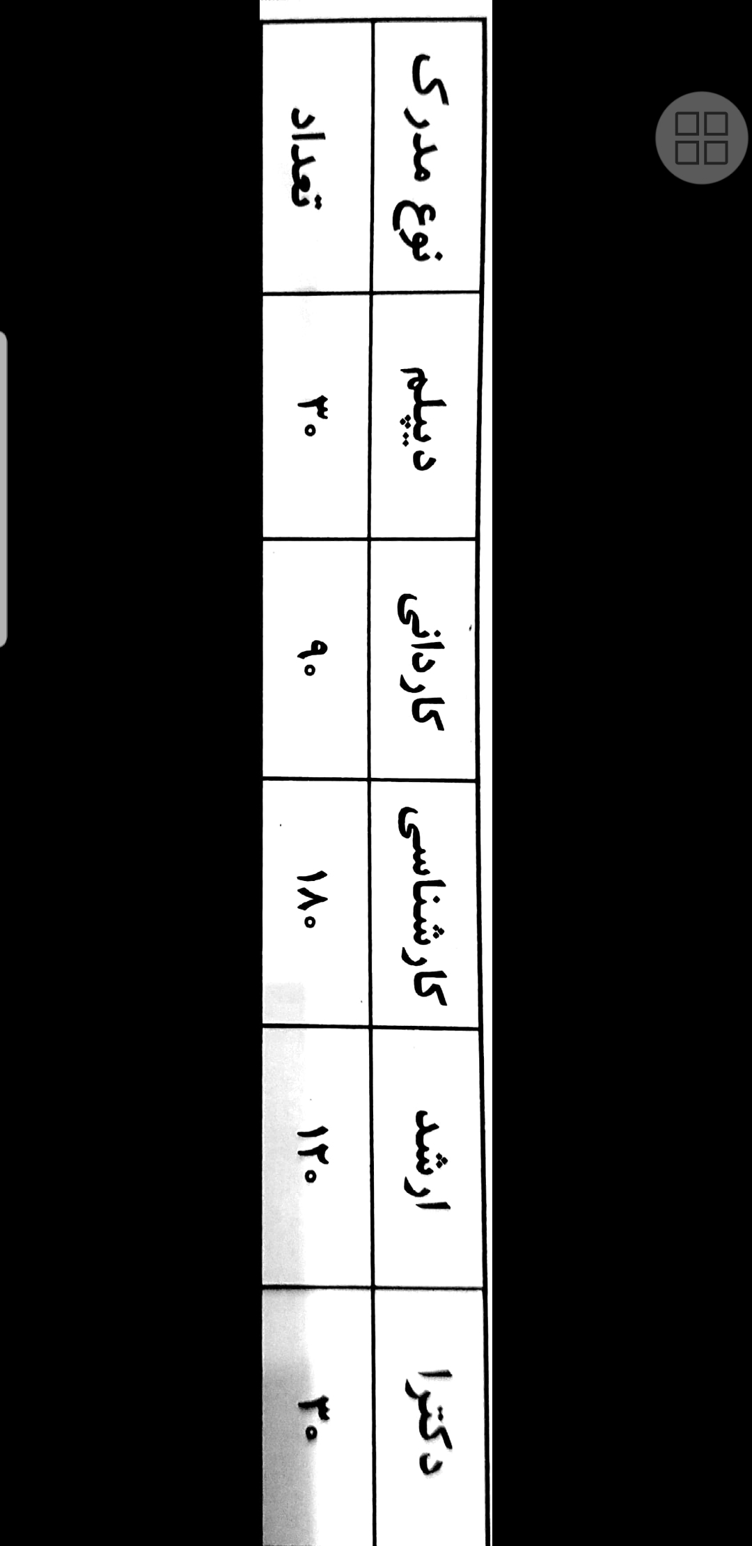 دریافت سوال 4