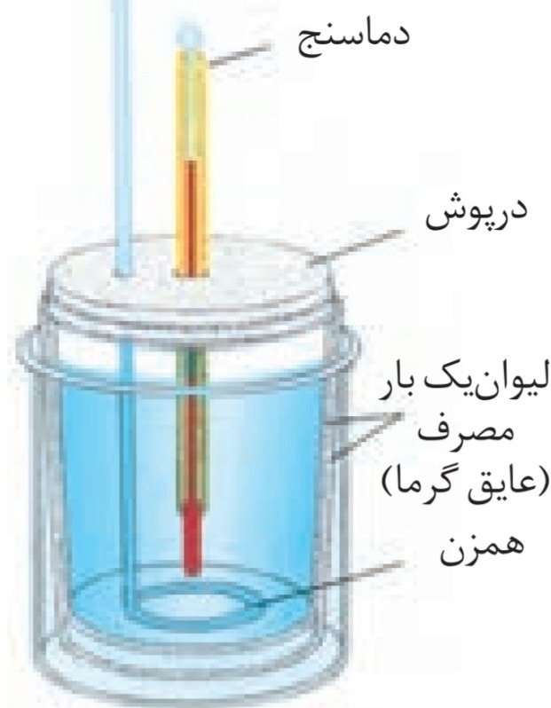 دریافت سوال 48