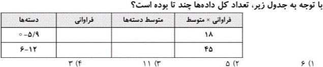 دریافت سوال 10