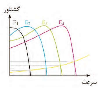 دریافت سوال 53